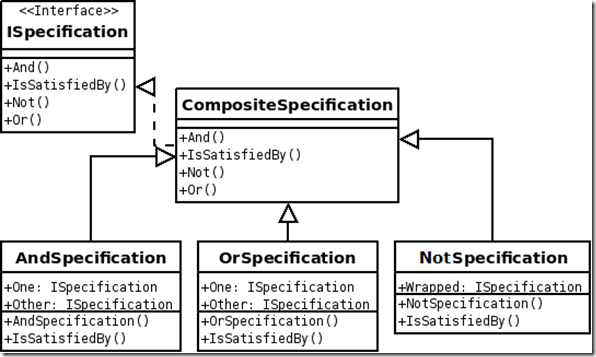 Specification_UML_v2